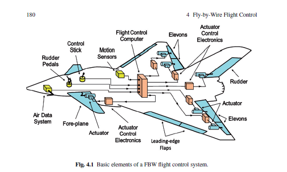 《Introduction to Avionics Systems》第三版PDF